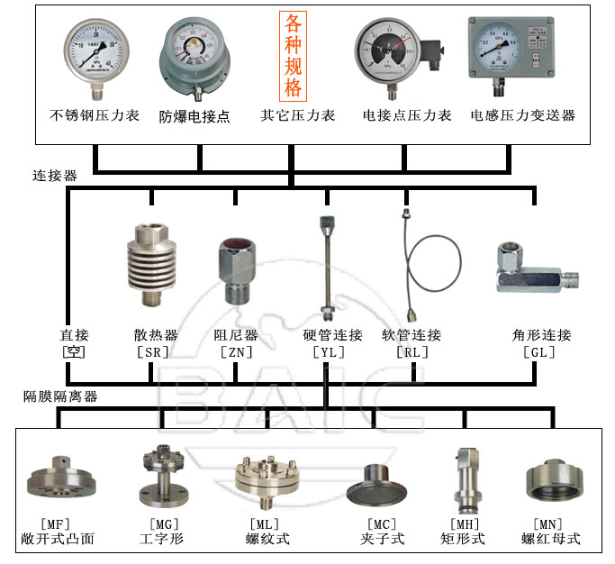 必博·(BIBO)官方网站