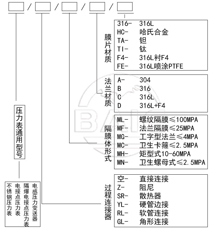 必博·(BIBO)官方网站