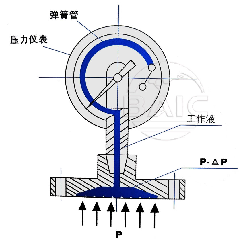 必博·(BIBO)官方网站